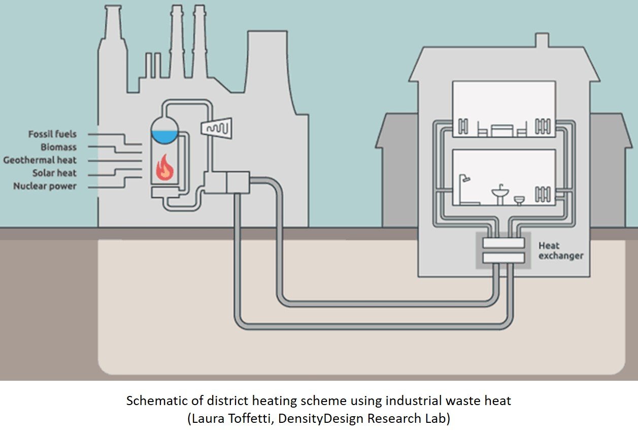 can-district-heating-make-housing-more-efficient