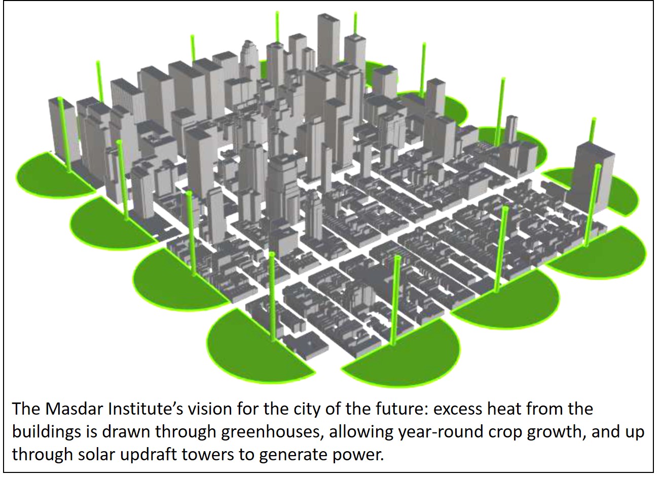 Passive Cooling For Low-energy Buildings